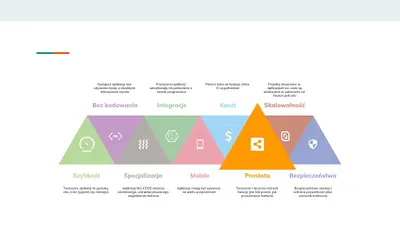 Logotec Group - Domesticating IT